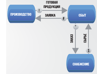 рисунок 1 рассылка 15 мая 2013.png